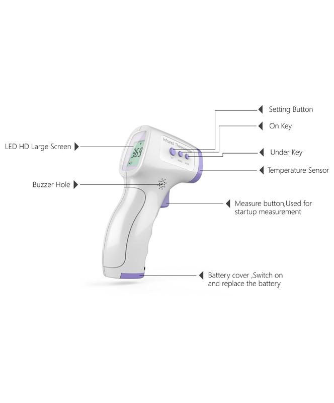 Infrared Non-Contact Thermometer 2 Image of Infrared Non-Contact Thermometer 2 product